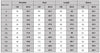 Plus Size S-7XL High Quality Men Dress Shirt 2024 Autumn Long Sleeve Solid Business Slim Shirts Homme Dress Social Casual Shirt