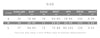 Women's Clothing 2025 Autumn New Style High-end Temperament Sexy Backless Dress Long Skirt Slim Fit Long Sleeved Dress