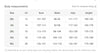 Plus Size One-piece Swimming Suit Zip-up Sports Swimsuit Bathing Suit Women Dive Skin Shorts Bathing Suit for Lady