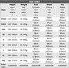 Female Dress Latin Dance Costume Women Competition Party Clothes 2025 New Girls Practice Stage Outfit Parties Ballroom Dancewear