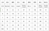 (Shirt+Pants) 2024 Summer new arrival Men Fashion Classic Shirt men Business Casual Shirts Men A Set Of Clothes